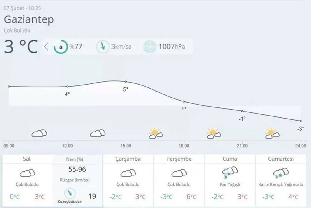 Deprem bölgesinde hava sıcaklıkları bu gece sıfırın altına düşüyor! Felaketin bilançosu her geçen gün artıyor! 10